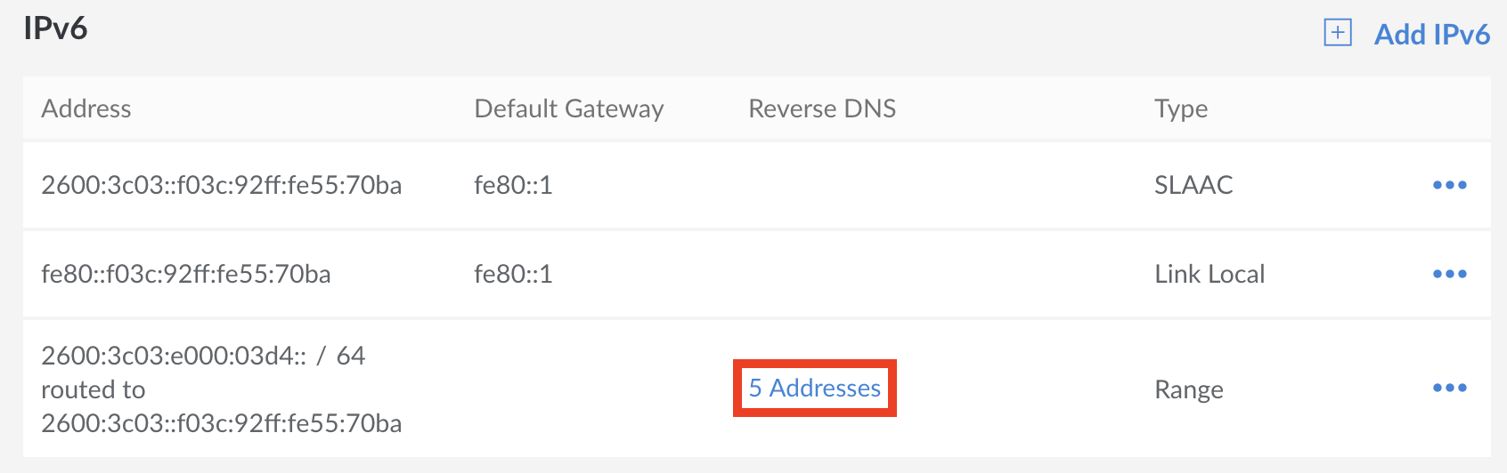 IP addresses DNS rDNS Column